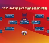 开云官网-CBA季后赛赛程吃紧，葡萄牙体育今晚止住颓势，引发热议，心理建设被强调(cba季后赛赛程安排规则)